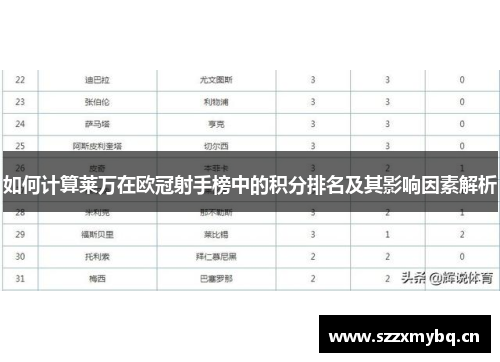 如何计算莱万在欧冠射手榜中的积分排名及其影响因素解析