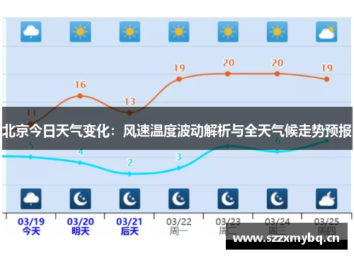北京今日天气变化：风速温度波动解析与全天气候走势预报